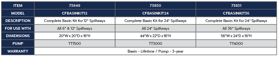 Complete Basin Kits | Atlantic-Oase
