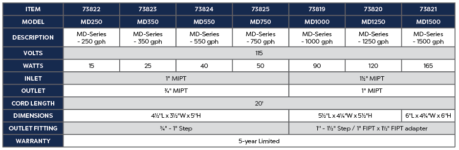 MD-Series Pumps | Atlantic-Oase