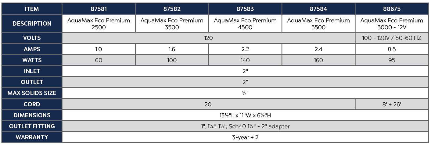 AquaMax Eco Premium